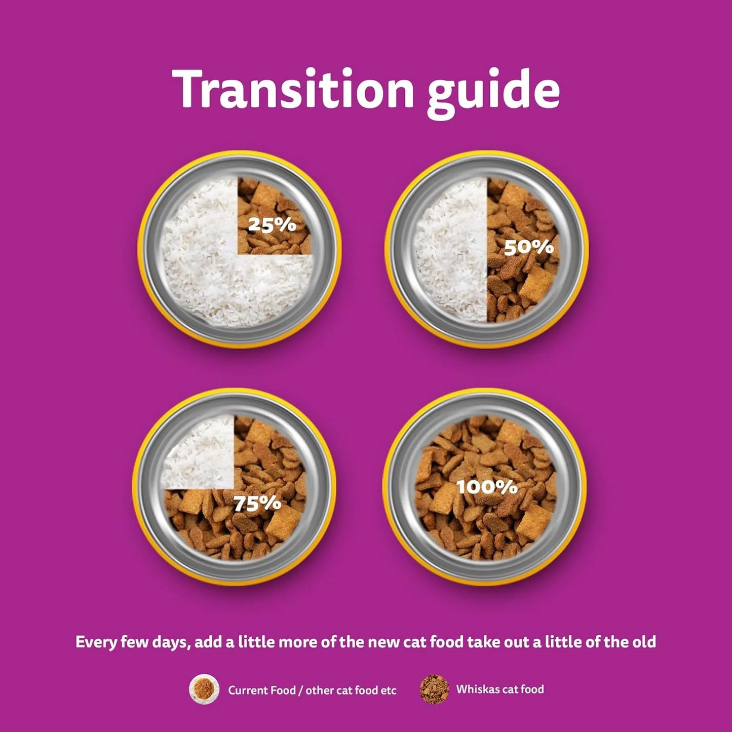 Whiskas Mackerel Kitten Dry Cat Food 1.1 Kg