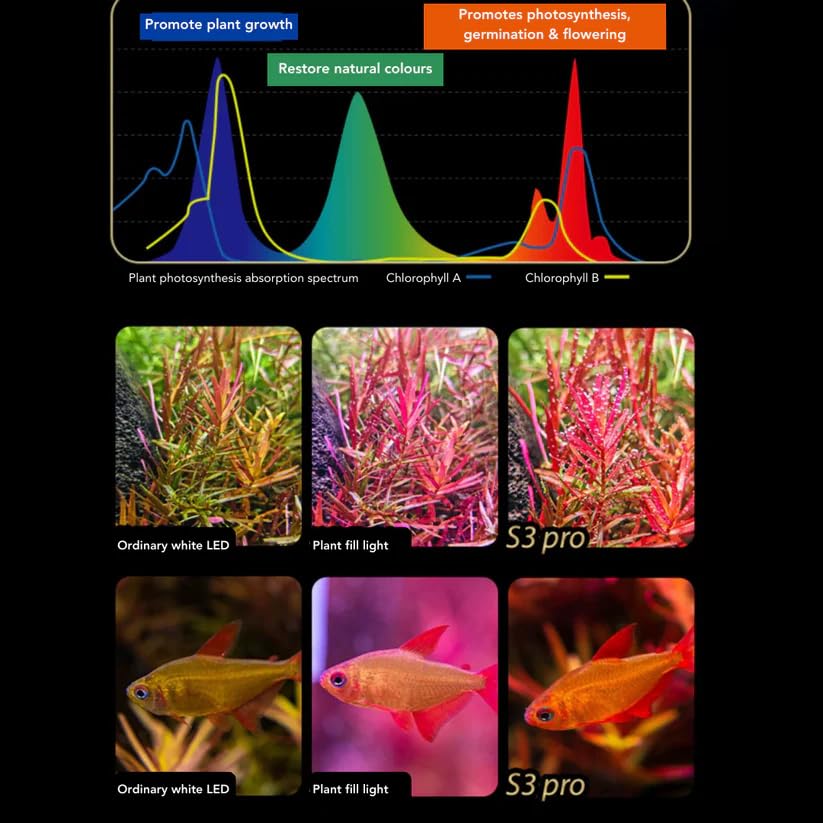 Neo Helios Flat Nano S3 Pro (8Watts) High Brightness Vivid Solar Color 10000K | Clip on Back Planted Aquarium Fish Tank Light