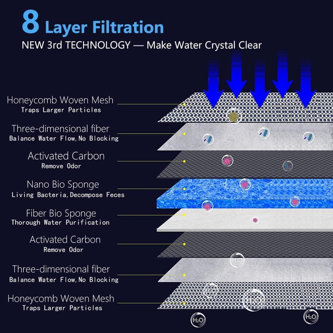 Premium Reusable Top 8D Filter Pad (50 * 11cm) Washable & Long-Lasting for Overhead Aquarium Filters & Crystal Clear Water