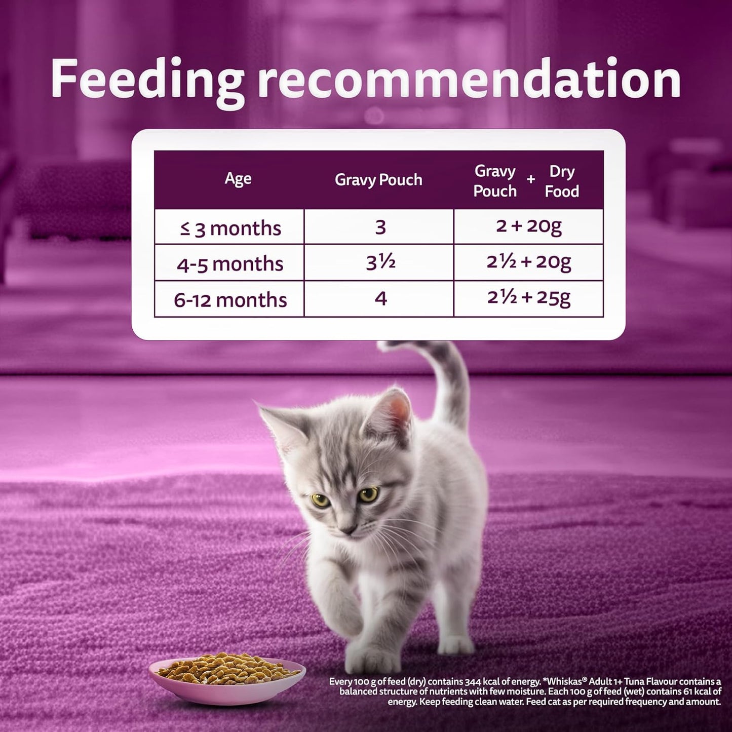 Whiskas Junior Kitten (2-12 Months) Wet Cat Food, Tuna in Jelly, 80 g (Pack of 14), Hydrating Food Made With Real Fish, 100% Complete & Balanced Nutrition for Kittens