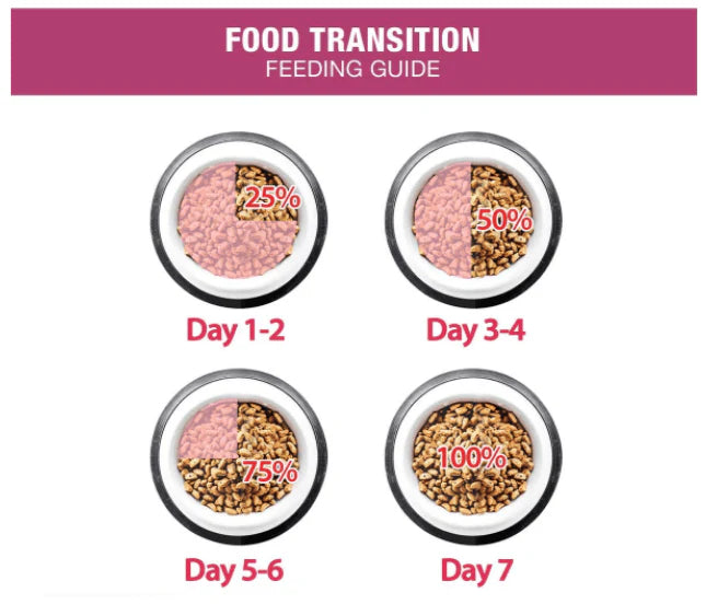 Me-O Adult Dry Cat Food (Anti Hairball)