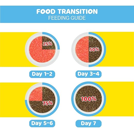 Skip to product information Me - O Kitten Dry Cat Food ( Flavor - Ocean Fish )