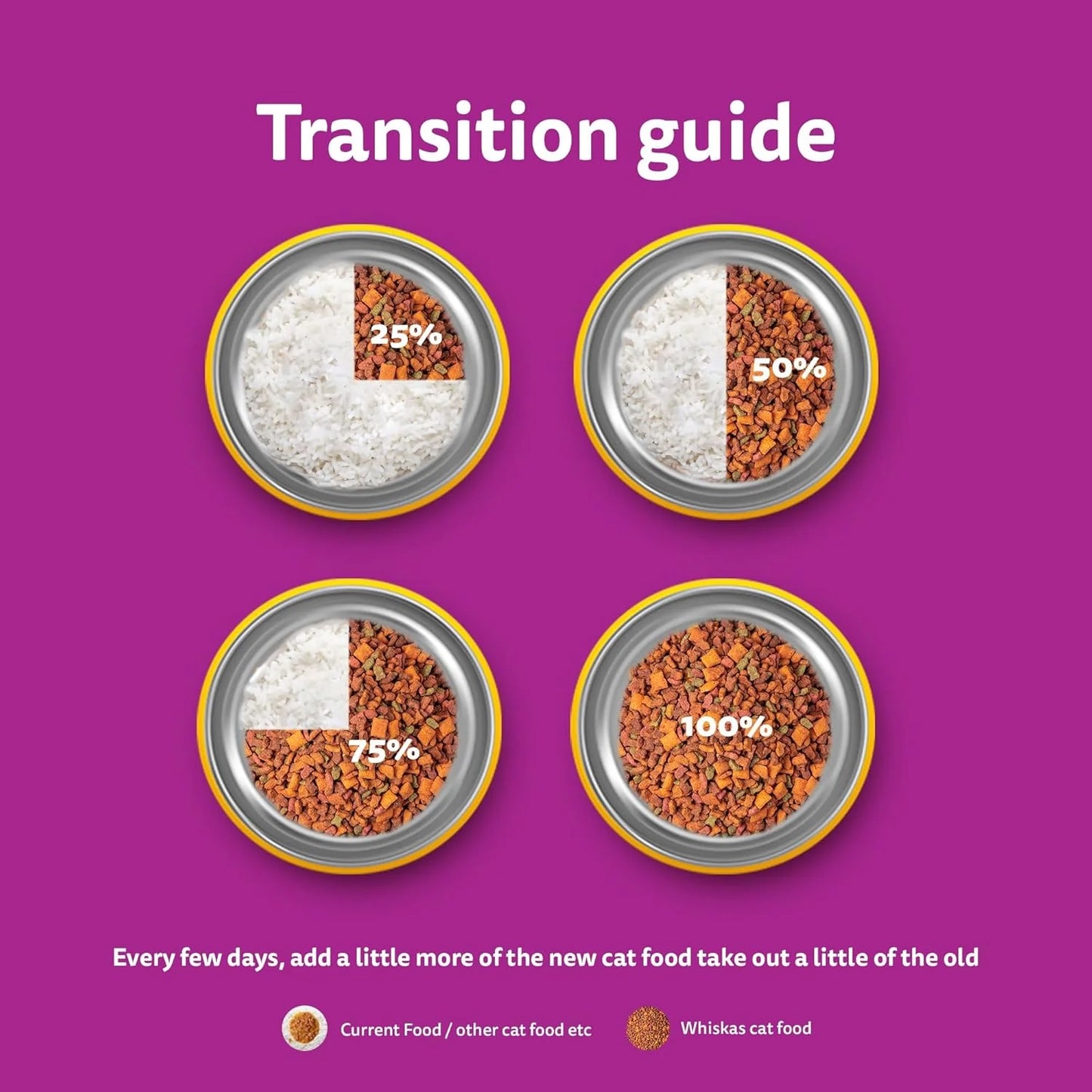 Whiskas Mackerel Adult Dry Cat Food 1.2 Kg